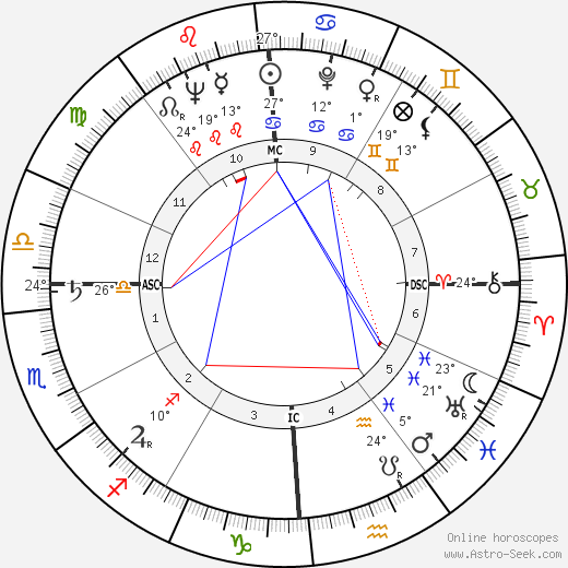 Tom Berger birth chart, biography, wikipedia 2024, 2025