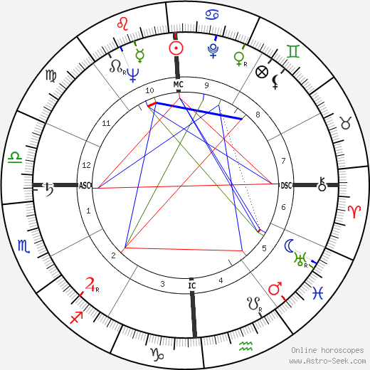 Tom Berger birth chart, Tom Berger astro natal horoscope, astrology