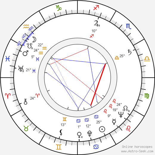 Tullio Altamura birth chart, biography, wikipedia 2023, 2024