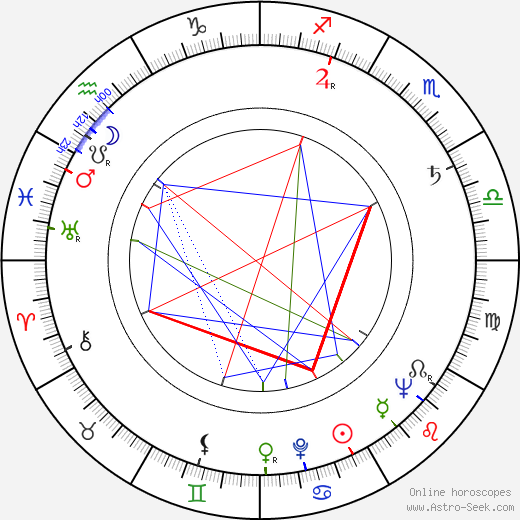 Tullio Altamura birth chart, Tullio Altamura astro natal horoscope, astrology