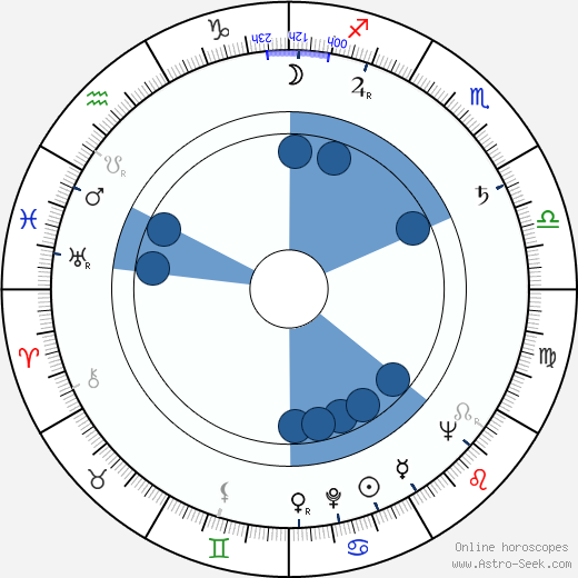 Val Avery wikipedia, horoscope, astrology, instagram