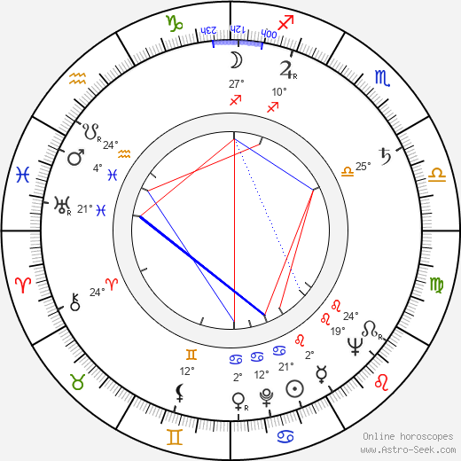 Val Avery birth chart, biography, wikipedia 2024, 2025