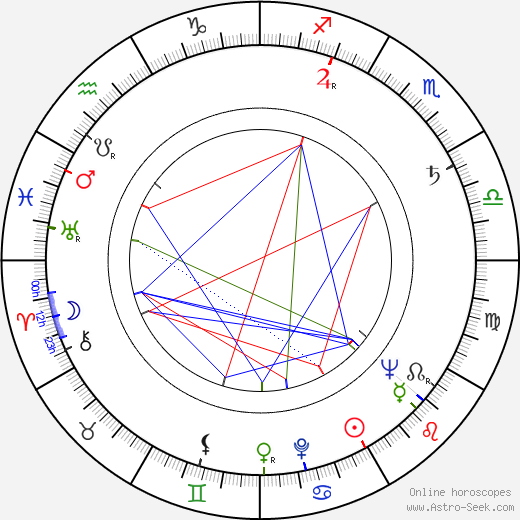 Věra Kubánková birth chart, Věra Kubánková astro natal horoscope, astrology