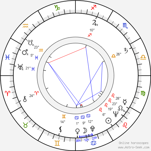 Victor Eberg birth chart, biography, wikipedia 2023, 2024