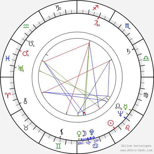 Victor Eberg birth chart, Victor Eberg astro natal horoscope, astrology