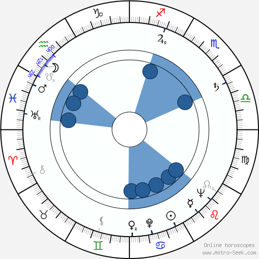 Vladimír Krška wikipedia, horoscope, astrology, instagram