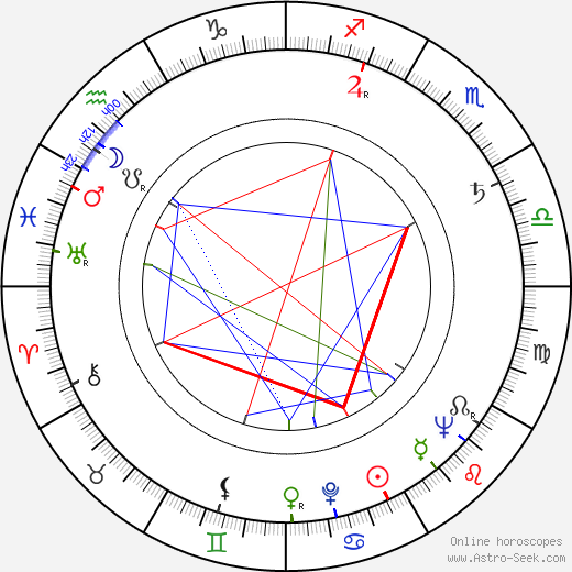 Vladimír Krška birth chart, Vladimír Krška astro natal horoscope, astrology