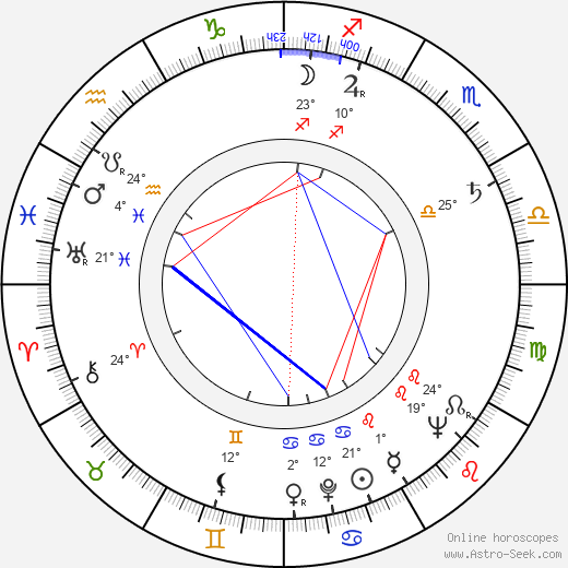 Vladimír Salač birth chart, biography, wikipedia 2023, 2024