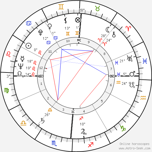 Wally Albertson birth chart, biography, wikipedia 2023, 2024