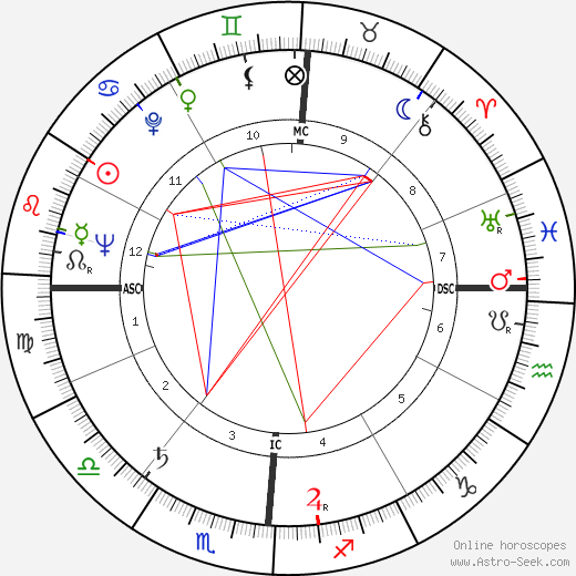 Wally Albertson birth chart, Wally Albertson astro natal horoscope, astrology