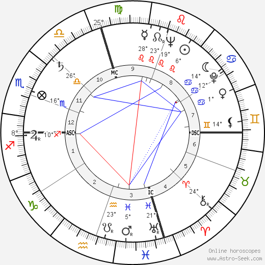 Worth Harrington Bagley birth chart, biography, wikipedia 2024, 2025