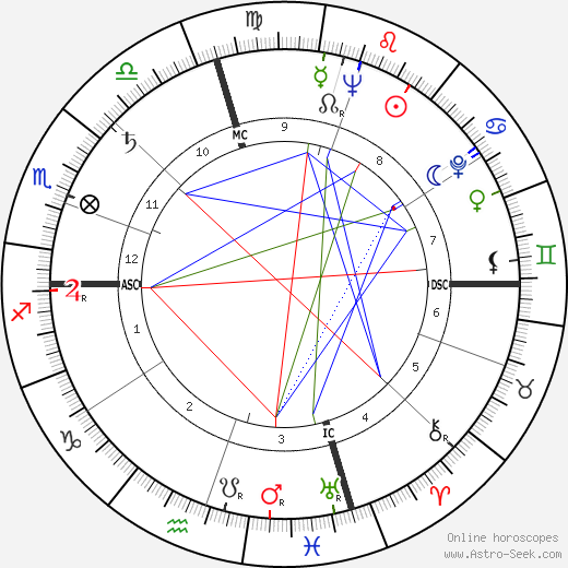 Worth Harrington Bagley birth chart, Worth Harrington Bagley astro natal horoscope, astrology