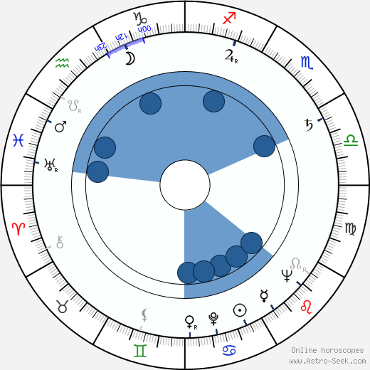 Zdeněk Švehla wikipedia, horoscope, astrology, instagram