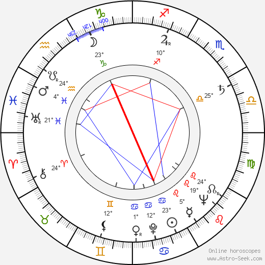 Zdeněk Švehla birth chart, biography, wikipedia 2024, 2025