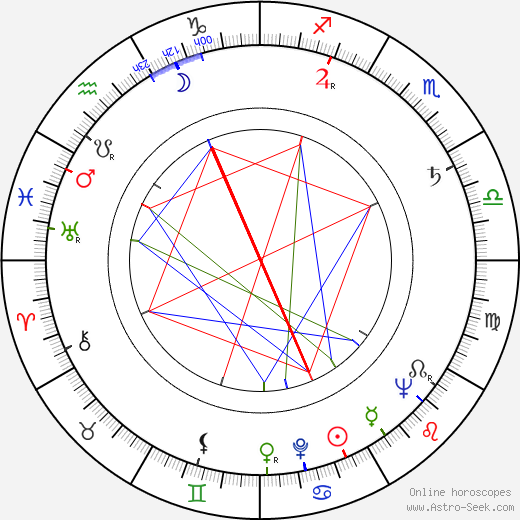 Zdeněk Švehla birth chart, Zdeněk Švehla astro natal horoscope, astrology