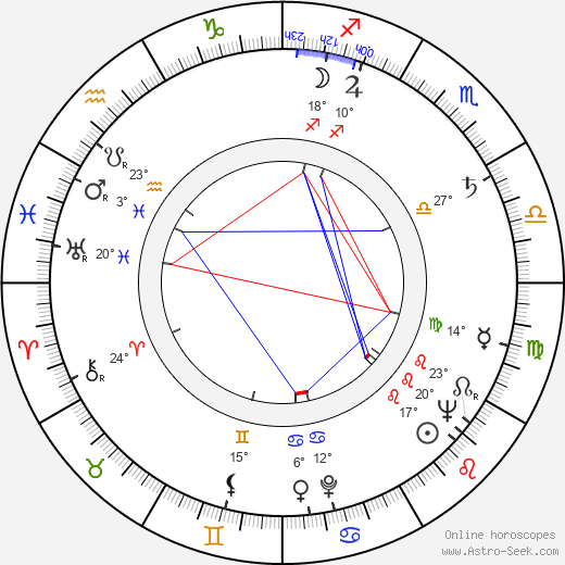 Alain Bouvette birth chart, biography, wikipedia 2024, 2025