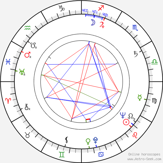 Alain Bouvette birth chart, Alain Bouvette astro natal horoscope, astrology