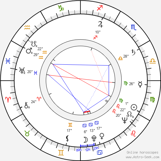 Allan Edwall birth chart, biography, wikipedia 2023, 2024