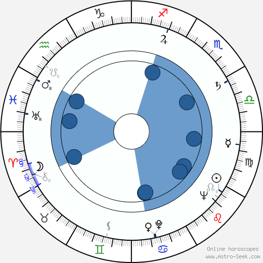 Aloisio T. de Carvalho Oroscopo, astrologia, Segno, zodiac, Data di nascita, instagram