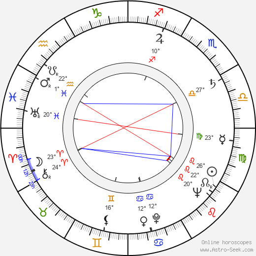 Aloisio T. de Carvalho birth chart, biography, wikipedia 2023, 2024