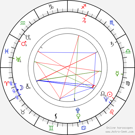 Aloisio T. de Carvalho birth chart, Aloisio T. de Carvalho astro natal horoscope, astrology