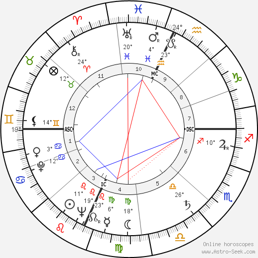 Antonio Macanico birth chart, biography, wikipedia 2024, 2025