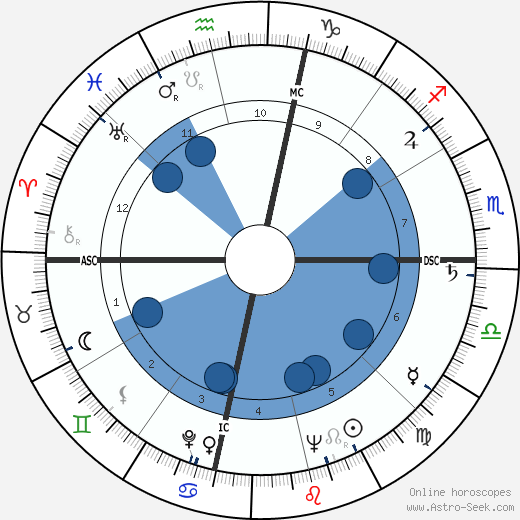 Arthur Janov wikipedia, biography, birth chart, instagram Arthur Janov wikipedia, horoscope, astrology, instagram