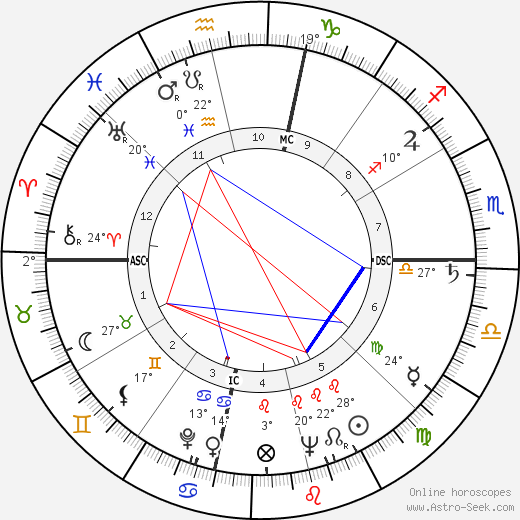 Arthur Janov birth chart, biography, wikipedia 2024, 2025