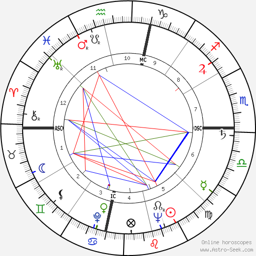 Arthur Janov birth chart, Arthur Janov astro natal horoscope, astrology