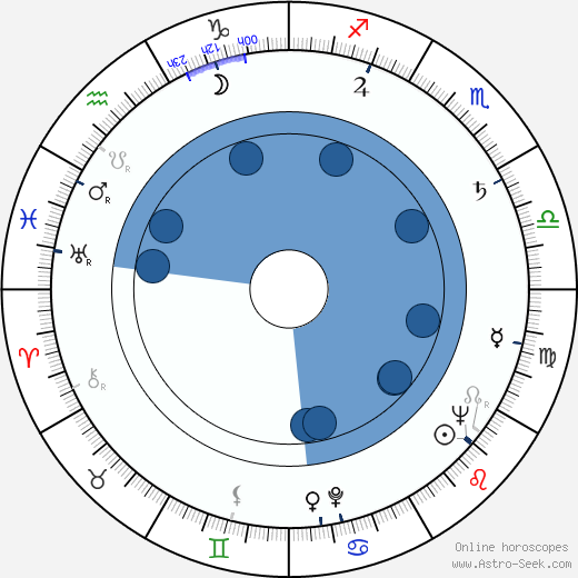 Barbara Hicks horoscope, astrology, sign, zodiac, date of birth, instagram