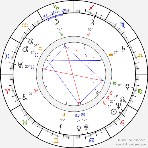 Barbara Hicks birth chart, biography, wikipedia 2024, 2025