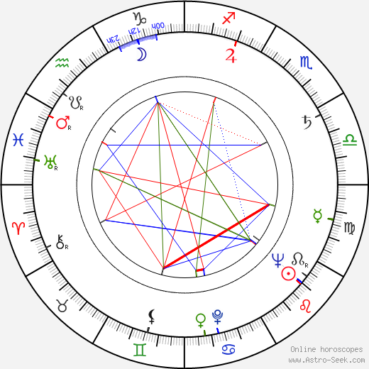 Barbara Hicks birth chart, Barbara Hicks astro natal horoscope, astrology