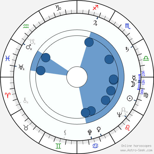 Buddy Hackett horoscope, astrology, sign, zodiac, date of birth, instagram