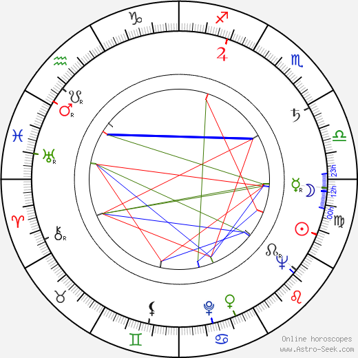 Buddy Hackett birth chart, Buddy Hackett astro natal horoscope, astrology