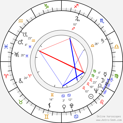 Carroll O'Connor birth chart, biography, wikipedia 2023, 2024