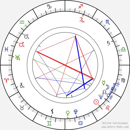 Carroll O'Connor birth chart, Carroll O'Connor astro natal horoscope, astrology