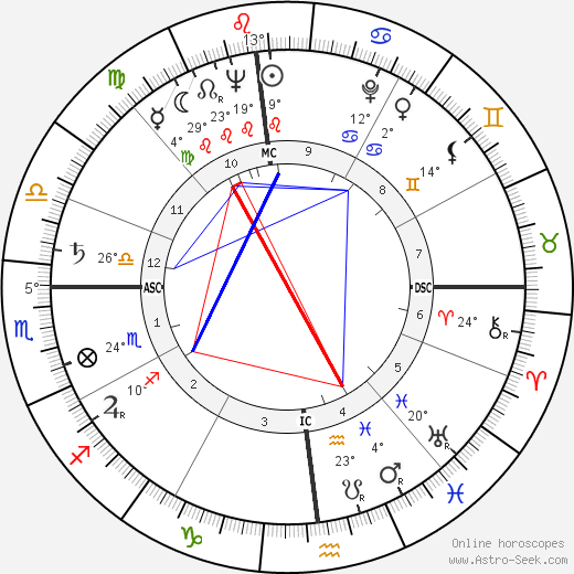 Corrado birth chart, biography, wikipedia 2024, 2025