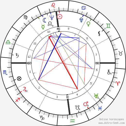 Corrado birth chart, Corrado astro natal horoscope, astrology