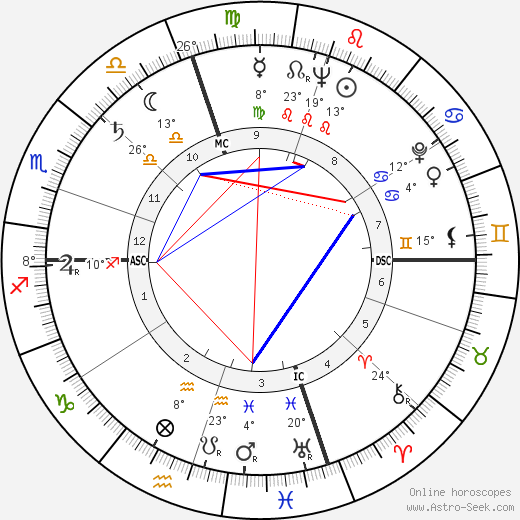 Eddie Yuhas birth chart, biography, wikipedia 2024, 2025