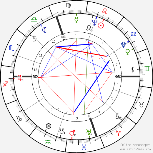 Eddie Yuhas birth chart, Eddie Yuhas astro natal horoscope, astrology