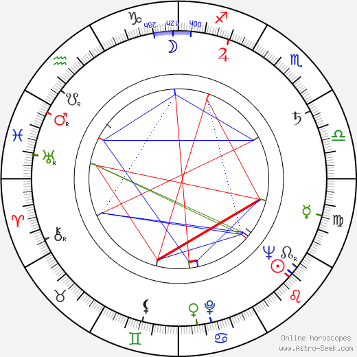 Elsa Sylvestersson birth chart, Elsa Sylvestersson astro natal horoscope, astrology