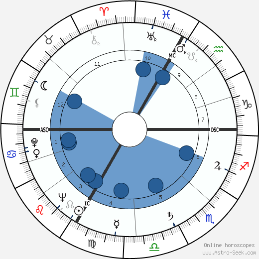 Ephraim Kishon wikipedia, biography, birth chart, instagram Ephraim Kishon wikipedia, horoscope, astrology, instagram