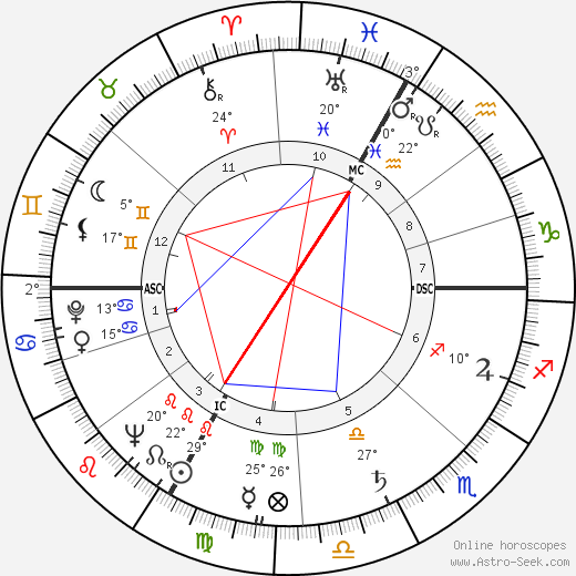 Ephraim Kishon birth chart, biography, wikipedia 2023, 2024