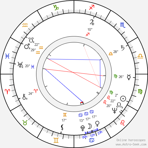 Esko Valsta birth chart, biography, wikipedia 2024, 2025