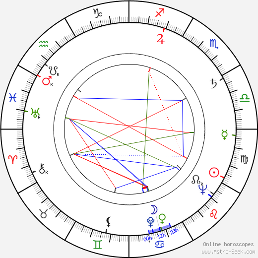 Esko Valsta birth chart, Esko Valsta astro natal horoscope, astrology