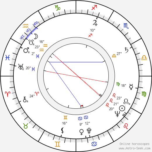 Eva Klenová birth chart, biography, wikipedia 2024, 2025