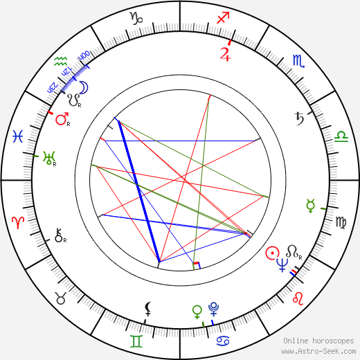 Eva Klenová birth chart, Eva Klenová astro natal horoscope, astrology