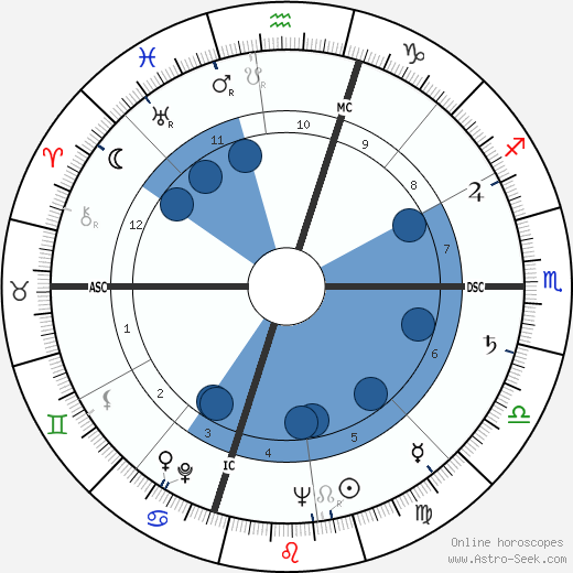 Evan Shelby Connell wikipedia, biography, birth chart, instagram Evan Shelby Connell wikipedia, horoscope, astrology, instagram