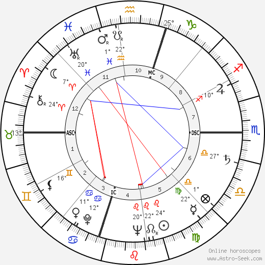 Evan Shelby Connell birth chart, biography, wikipedia 2024, 2025