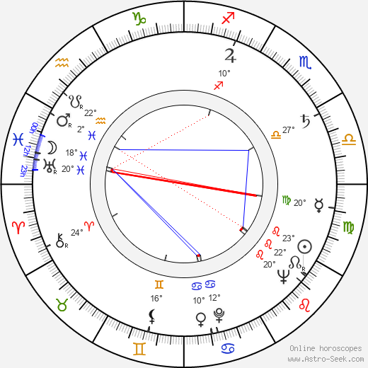 Fess Parker birth chart, biography, wikipedia 2024, 2025